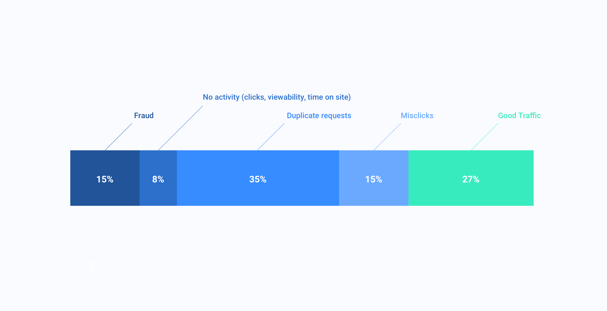 AI detecting fraud