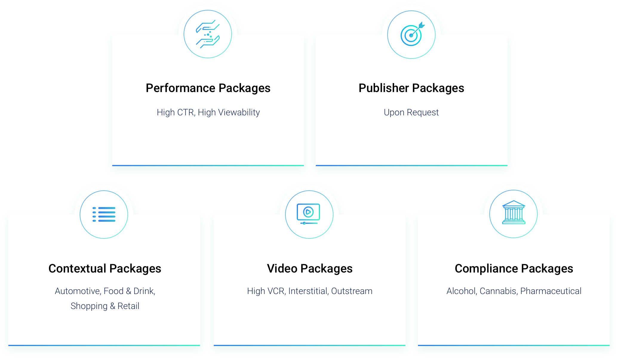 Graphic of the different types of packages from performance to compliance