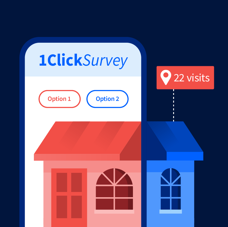 Illustration of a brand lift survey response and a foot traffic visit coming from the same location