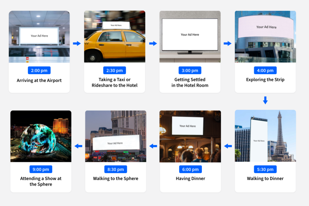 Timeline of examples of outdoor advertising in Las Vegas